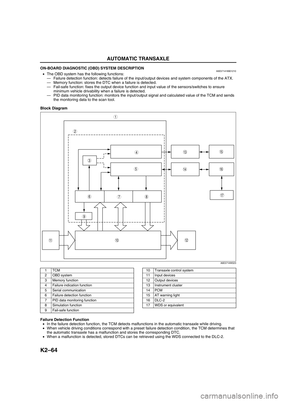 MAZDA 6 2002 Suplement User Guide K2–64
AUTOMATIC TRANSAXLE
ON-BOARD DIAGNOSTIC (OBD) SYSTEM DESCRIPTIONA6E571418901210•The OBD system has the following functions:
—Failure detection function: detects failure of the input/outpu MAZDA 6 2002 Suplement User Guide K2–64
AUTOMATIC TRANSAXLE
ON-BOARD DIAGNOSTIC (OBD) SYSTEM DESCRIPTIONA6E571418901210•The OBD system has the following functions:
—Failure detection function: detects failure of the input/outpu
