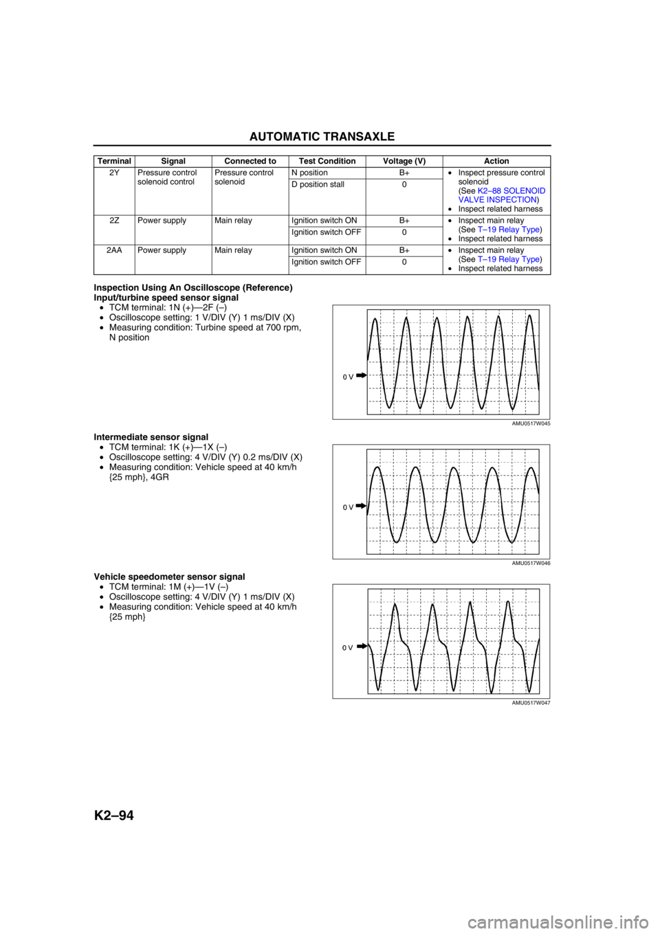 MAZDA 6 2002 Workshop Manual Suplement K2–94
AUTOMATIC TRANSAXLE
Inspection Using An Oscilloscope (Reference)
Input/turbine speed sensor signal
•TCM terminal: 1N (+)—2F (–)
•Oscilloscope setting: 1 V/DIV (Y) 1 ms/DIV (X)
•Meas MAZDA 6 2002 Workshop Manual Suplement K2–94
AUTOMATIC TRANSAXLE
Inspection Using An Oscilloscope (Reference)
Input/turbine speed sensor signal
•TCM terminal: 1N (+)—2F (–)
•Oscilloscope setting: 1 V/DIV (Y) 1 ms/DIV (X)
•Meas