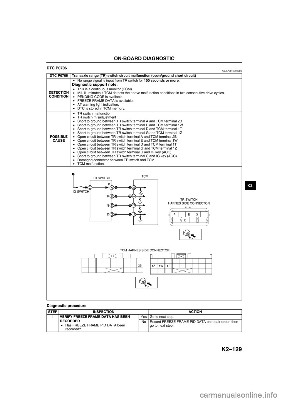 MAZDA 6 2002 Suplement User Guide ON-BOARD DIAGNOSTIC
K2–129
K2
DTC P0706A6E577018901206
Diagnostic procedure
DTC P0706 Transaxle range (TR) switch circuit malfunction (open/ground short circuit)
DETECTION
CONDITION•No range sig MAZDA 6 2002 Suplement User Guide ON-BOARD DIAGNOSTIC
K2–129
K2
DTC P0706A6E577018901206
Diagnostic procedure
DTC P0706 Transaxle range (TR) switch circuit malfunction (open/ground short circuit)
DETECTION
CONDITION•No range sig