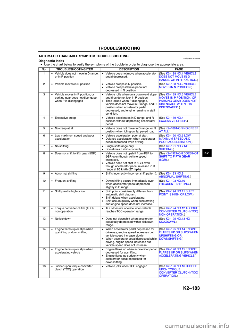 MAZDA 6 2002 Workshop Manual Suplement TROUBLESHOOTING
K2–183
K2
AUTOMATIC TRANSAXLE SYMPTOM TROUBLESHOOTINGA6E578001030203Diagnostic Index
•Use the chart below to verify the symptoms of the trouble in order to diagnose the appropriat MAZDA 6 2002 Workshop Manual Suplement TROUBLESHOOTING
K2–183
K2
AUTOMATIC TRANSAXLE SYMPTOM TROUBLESHOOTINGA6E578001030203Diagnostic Index
•Use the chart below to verify the symptoms of the trouble in order to diagnose the appropriat