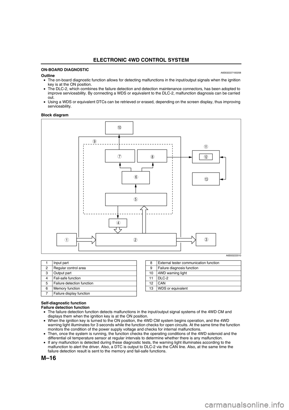 MAZDA 6 2002 Workshop Manual Suplement M–16
ELECTRONIC 4WD CONTROL SYSTEM
ON-BOARD DIAGNOSTICA6E632227100208Outline
•The on-board diagnostic function allows for detecting malfunctions in the input/output signals when the ignition
key MAZDA 6 2002 Workshop Manual Suplement M–16
ELECTRONIC 4WD CONTROL SYSTEM
ON-BOARD DIAGNOSTICA6E632227100208Outline
•The on-board diagnostic function allows for detecting malfunctions in the input/output signals when the ignition
key