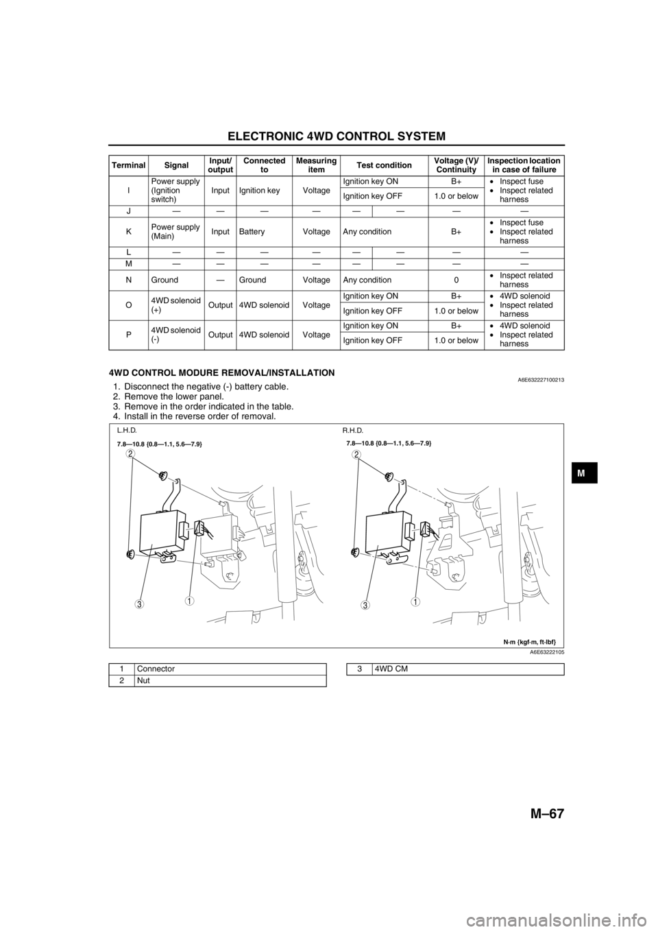 MAZDA 6 2002 Suplement Owners Guide ELECTRONIC 4WD CONTROL SYSTEM
M–67
M
End Of Sie
4WD CONTROL MODURE REMOVAL/INSTALLATIONA6E6322271002131. Disconnect the negative (-) battery cable.
2. Remove the lower panel.
3. Remove in the order MAZDA 6 2002 Suplement Owners Guide ELECTRONIC 4WD CONTROL SYSTEM
M–67
M
End Of Sie
4WD CONTROL MODURE REMOVAL/INSTALLATIONA6E6322271002131. Disconnect the negative (-) battery cable.
2. Remove the lower panel.
3. Remove in the order