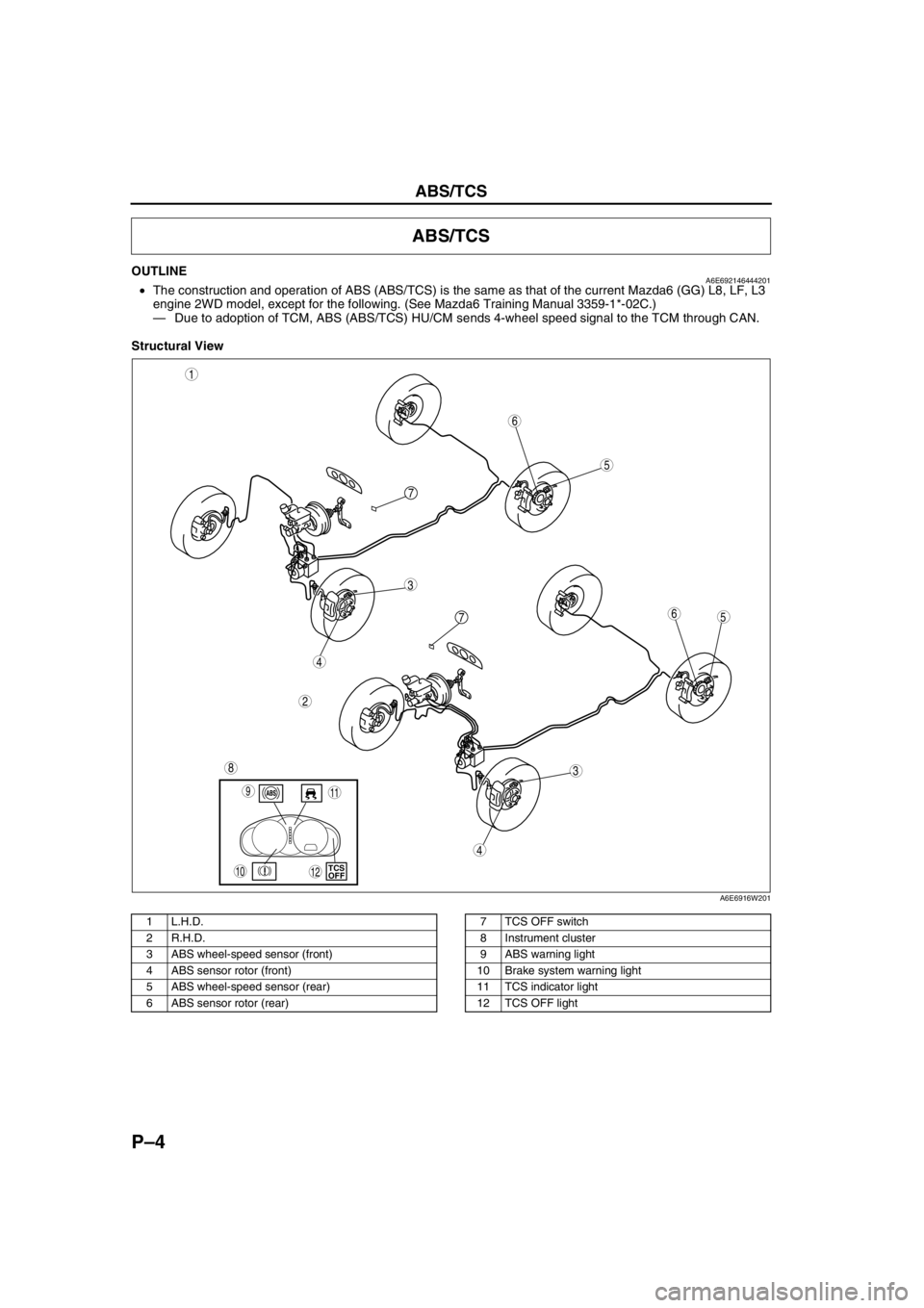 MAZDA 6 2002 Workshop Manual Suplement P–4
ABS/TCS
OUTLINEA6E692146444201•The construction and operation of ABS (ABS/TCS) is the same as that of the current Mazda6 (GG) L8, LF, L3
engine 2WD model, except for the following. (See Mazd MAZDA 6 2002 Workshop Manual Suplement P–4
ABS/TCS
OUTLINEA6E692146444201•The construction and operation of ABS (ABS/TCS) is the same as that of the current Mazda6 (GG) L8, LF, L3
engine 2WD model, except for the following. (See Mazd