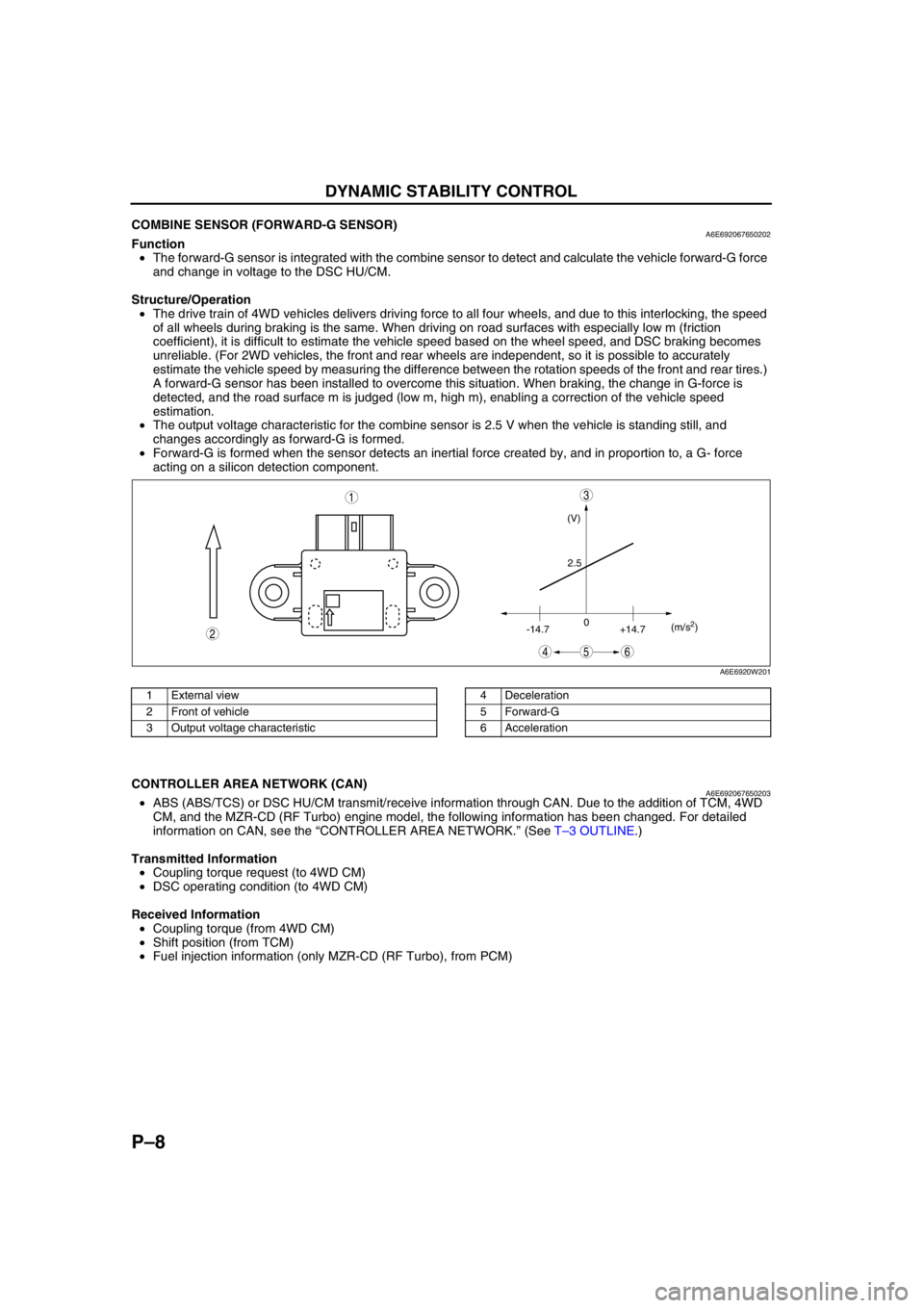 MAZDA 6 2002 Workshop Manual Suplement P–8
DYNAMIC STABILITY CONTROL
End Of SieCOMBINE SENSOR (FORWARD-G SENSOR)A6E692067650202Function
•The forward-G sensor is integrated with the combine sensor to detect and calculate the vehicle fo MAZDA 6 2002 Workshop Manual Suplement P–8
DYNAMIC STABILITY CONTROL
End Of SieCOMBINE SENSOR (FORWARD-G SENSOR)A6E692067650202Function
•The forward-G sensor is integrated with the combine sensor to detect and calculate the vehicle fo