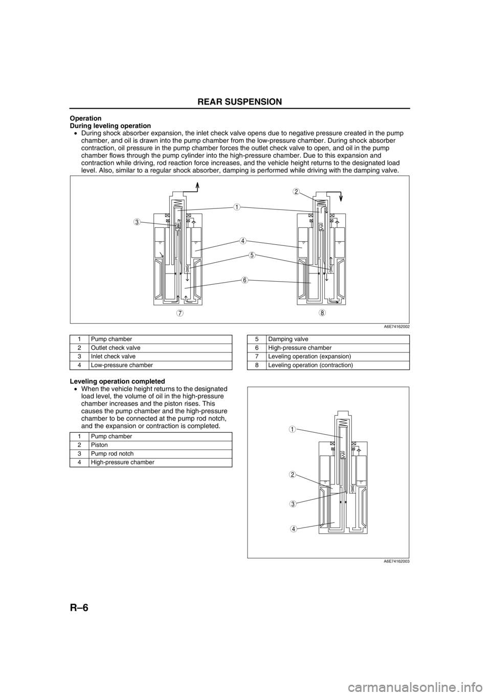 MAZDA 6 2002  Workshop Manual Suplement R–6
REAR SUSPENSION 
Operation
During leveling operation
•During shock absorber expansion, the inlet check valve opens due to negative pressure created in the pump 
chamber, and oil is drawn into 