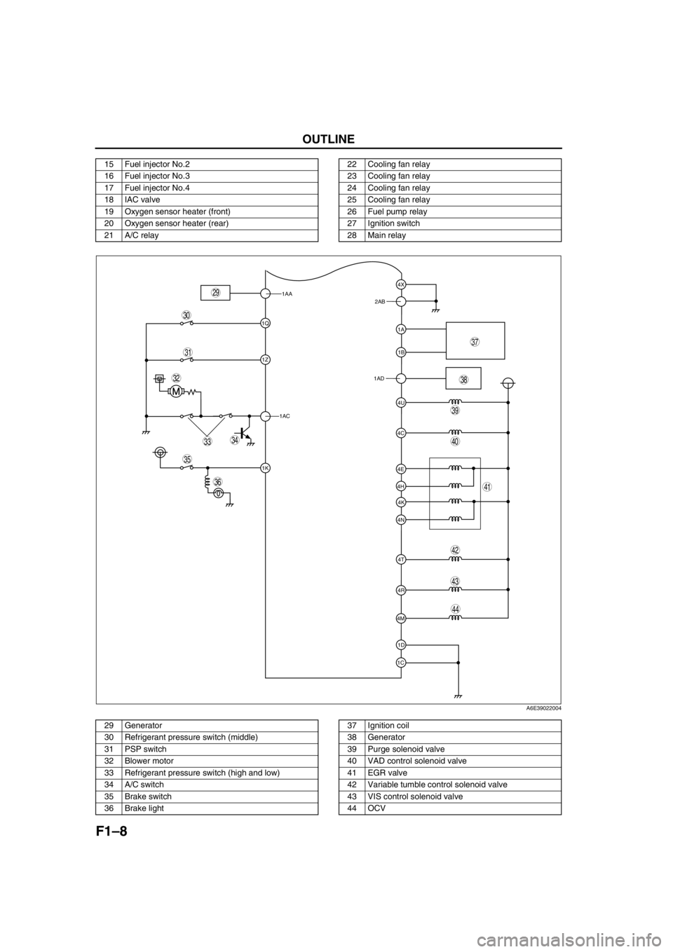 MAZDA 6 2002 Workshop Manual Suplement F1–8
OUTLINE
.
15 Fuel injector No.2
16 Fuel injector No.3
17 Fuel injector No.4
18 IAC valve
19 Oxygen sensor heater (front)
20 Oxygen sensor heater (rear)
21 A/C relay22 Cooling fan relay
23 Cool MAZDA 6 2002 Workshop Manual Suplement F1–8
OUTLINE
.
15 Fuel injector No.2
16 Fuel injector No.3
17 Fuel injector No.4
18 IAC valve
19 Oxygen sensor heater (front)
20 Oxygen sensor heater (rear)
21 A/C relay22 Cooling fan relay
23 Cool