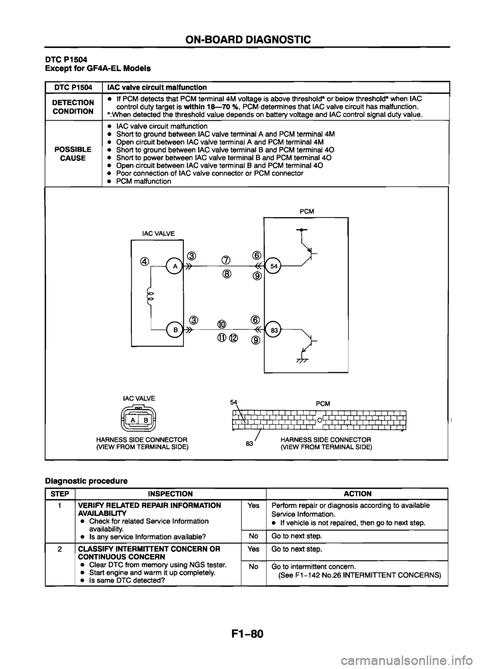 MAZDA 626 1999  Workshop Manual Suplement 