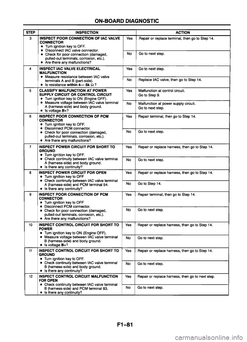 MAZDA 626 1999  Workshop Manual Suplement 
