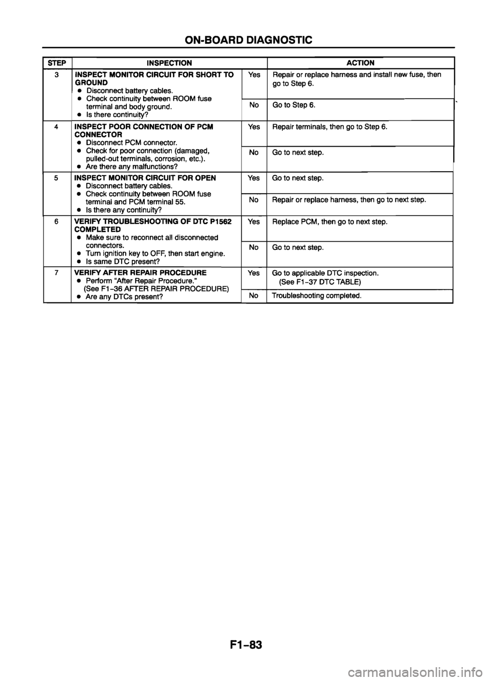 MAZDA 626 1999  Workshop Manual Suplement 