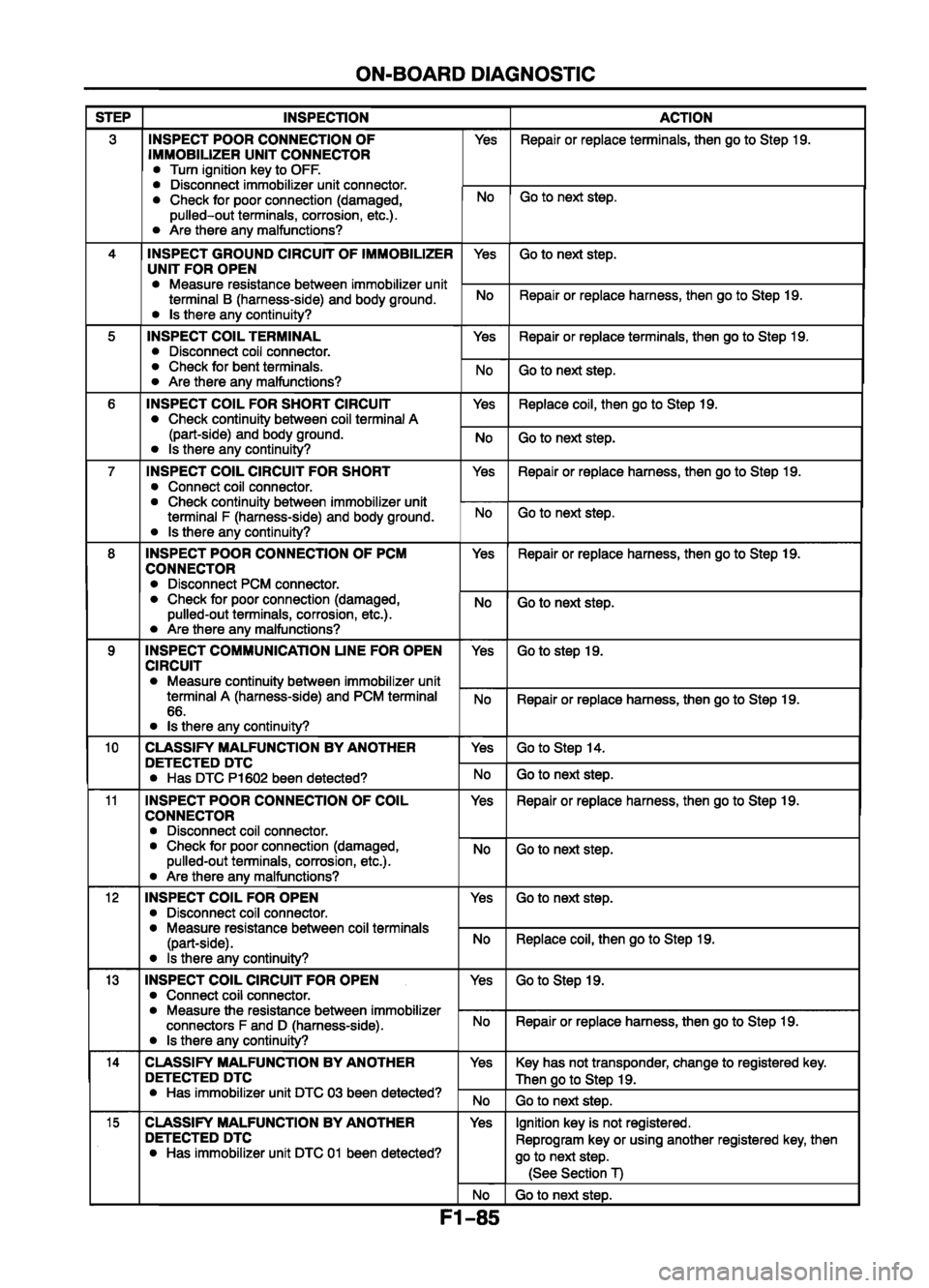MAZDA 626 1999  Workshop Manual Suplement 