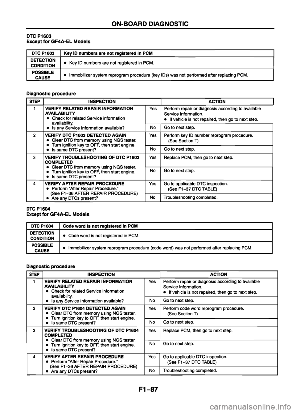 MAZDA 626 1999  Workshop Manual Suplement 