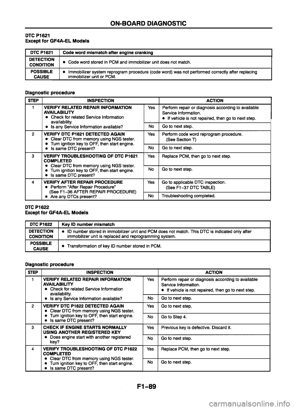 MAZDA 626 1999  Workshop Manual Suplement 
