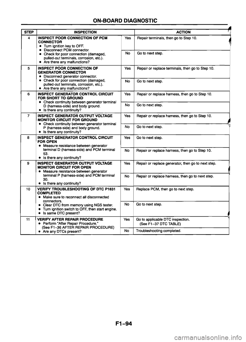 MAZDA 626 1999 Workshop Manual Suplement MAZDA 626 1999 Workshop Manual Suplement