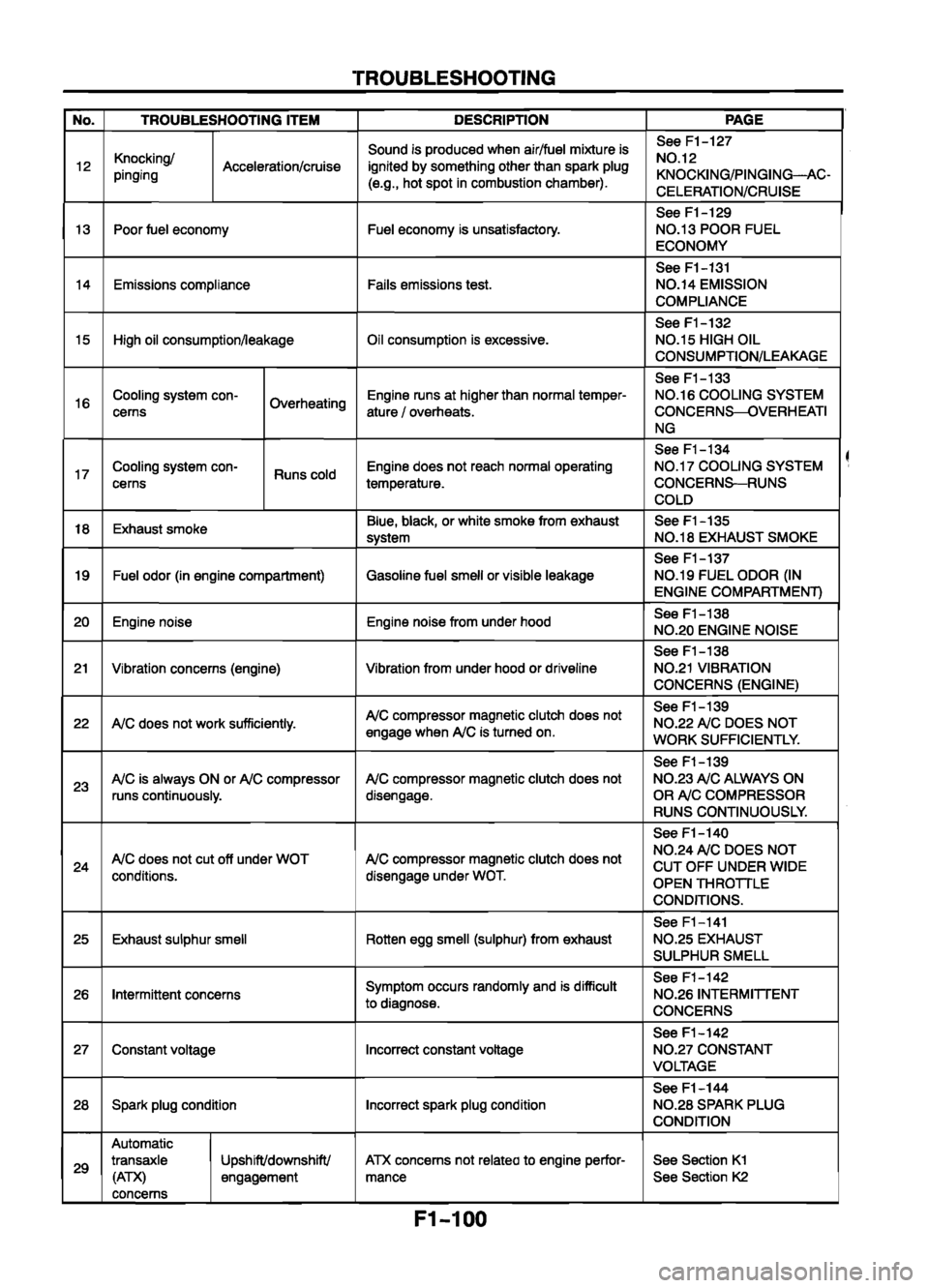 MAZDA 626 1999  Workshop Manual Suplement 