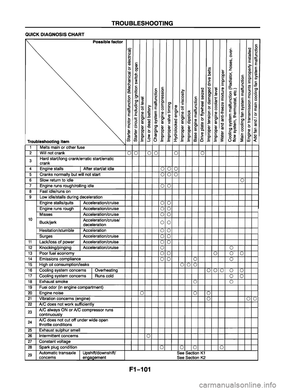 MAZDA 626 1999  Workshop Manual Suplement 