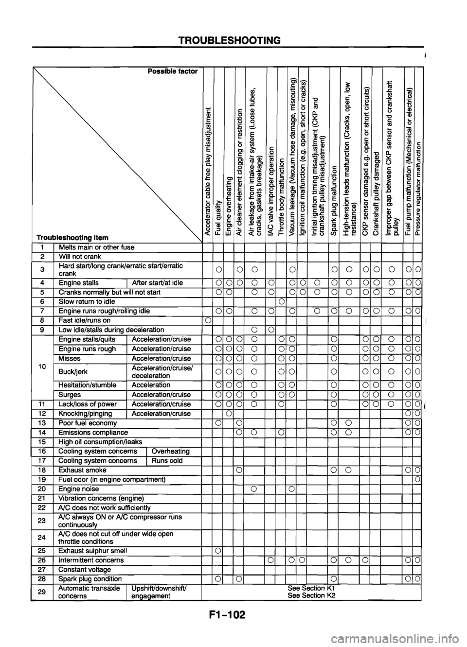 MAZDA 626 1999  Workshop Manual Suplement 