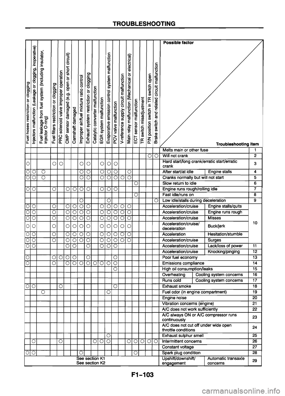 MAZDA 626 1999  Workshop Manual Suplement 