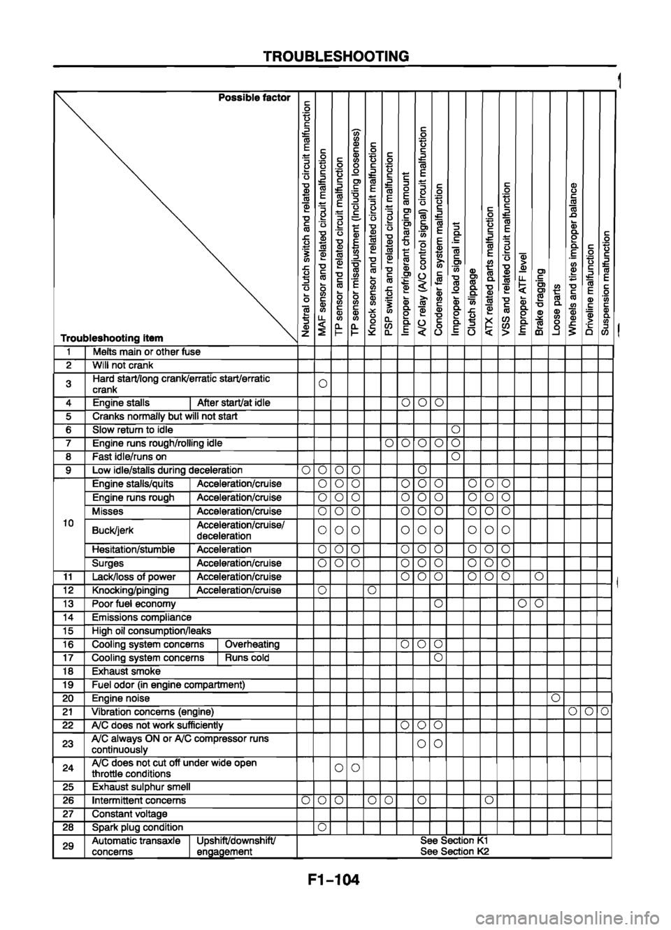 MAZDA 626 1999  Workshop Manual Suplement 