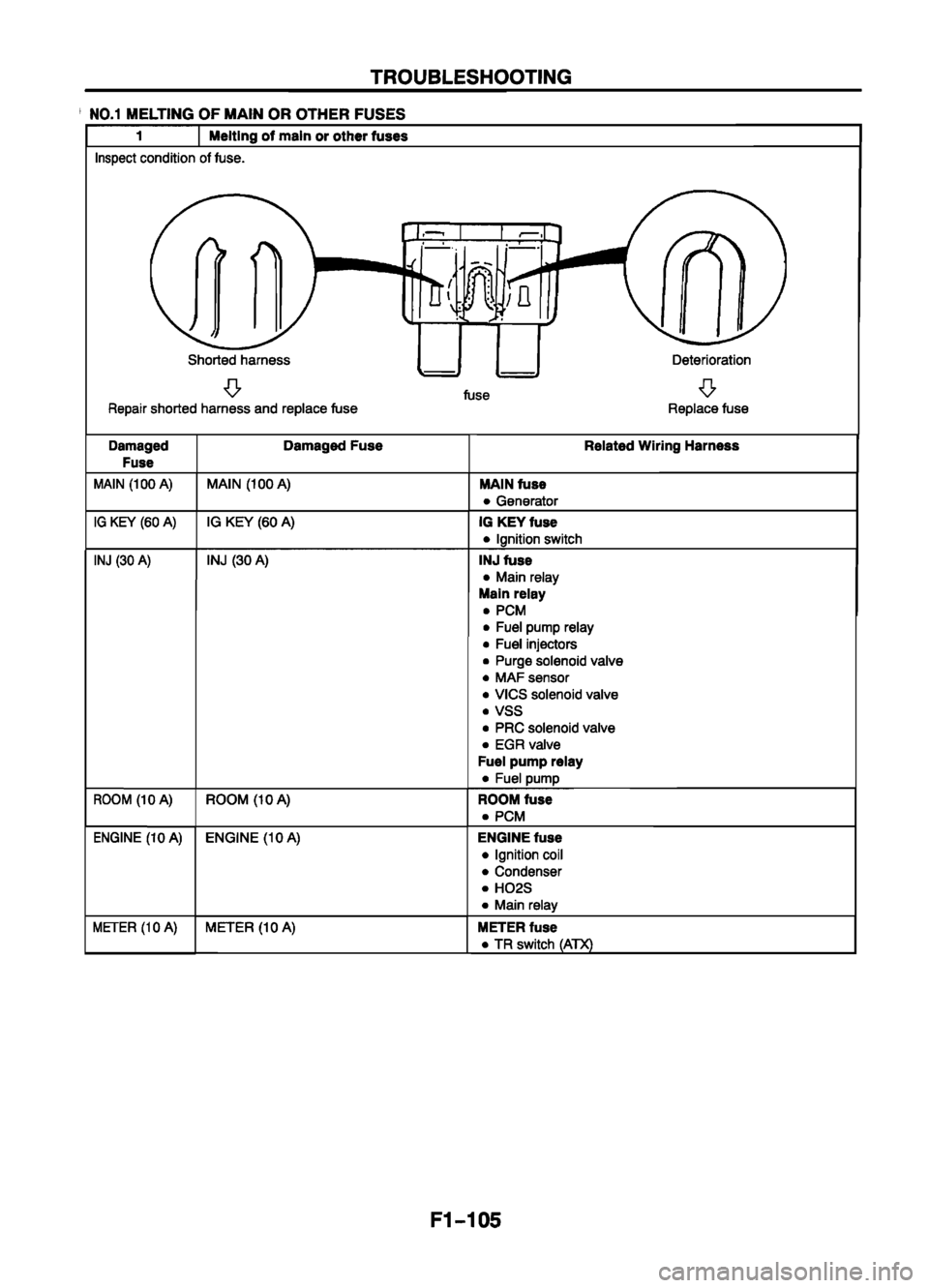 MAZDA 626 1999  Workshop Manual Suplement 