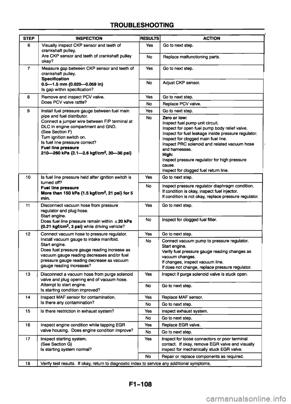 MAZDA 626 1999  Workshop Manual Suplement 