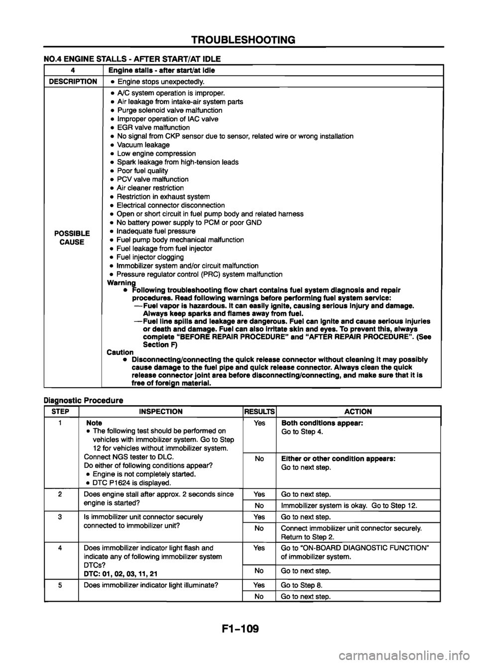 MAZDA 626 1999  Workshop Manual Suplement 