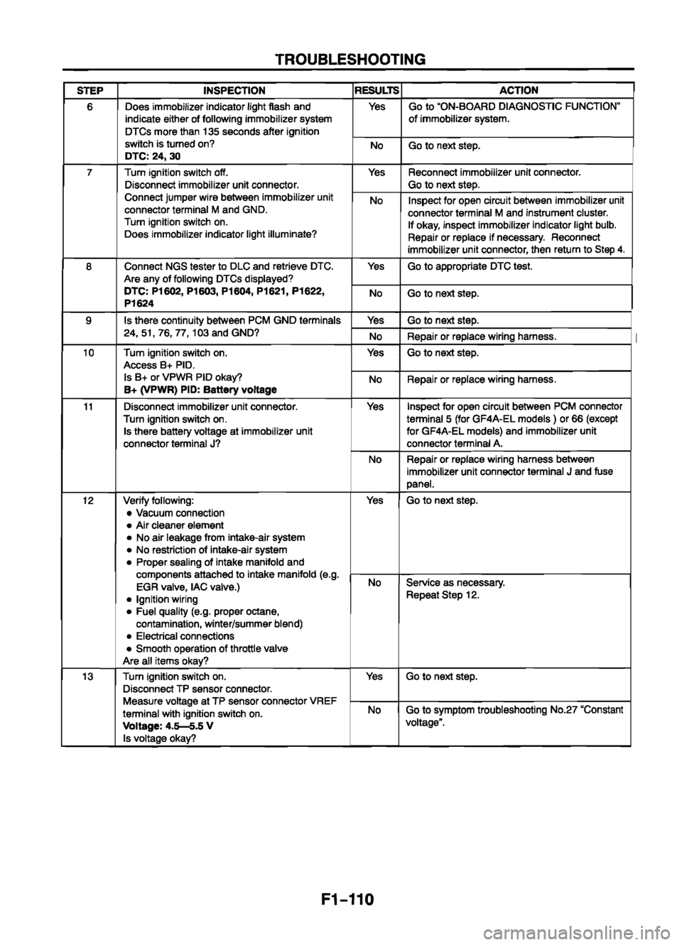 MAZDA 626 1999  Workshop Manual Suplement 