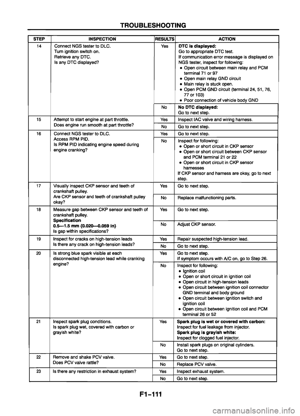 MAZDA 626 1999  Workshop Manual Suplement 