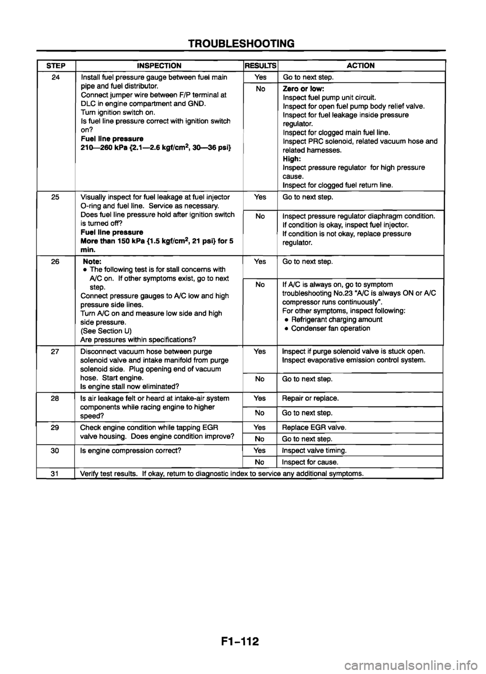 MAZDA 626 1999  Workshop Manual Suplement 
