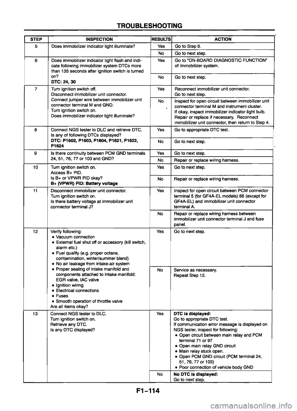 MAZDA 626 1999  Workshop Manual Suplement 
