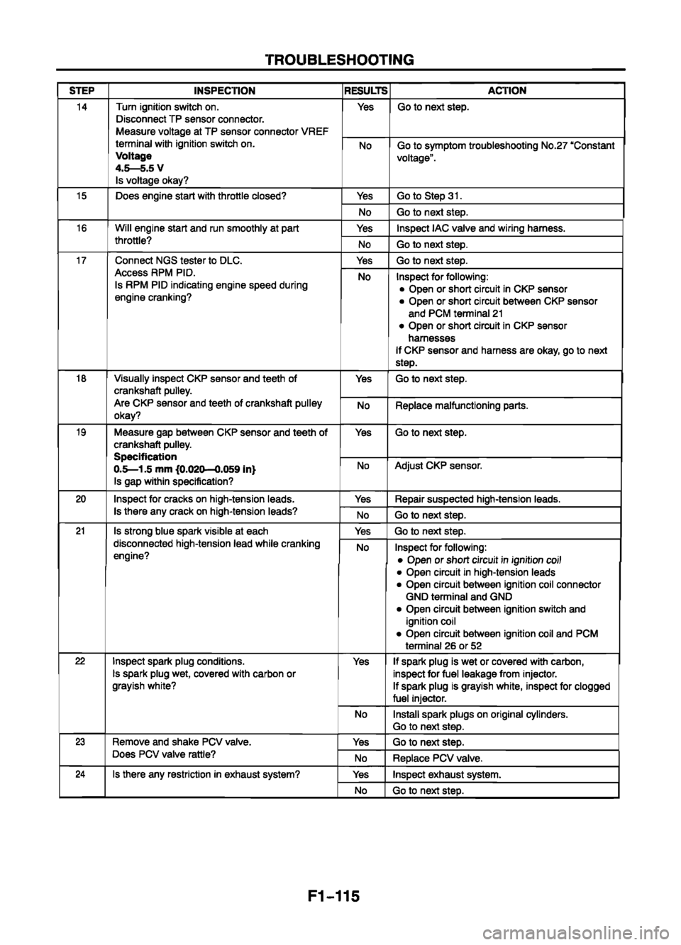 MAZDA 626 1999  Workshop Manual Suplement 