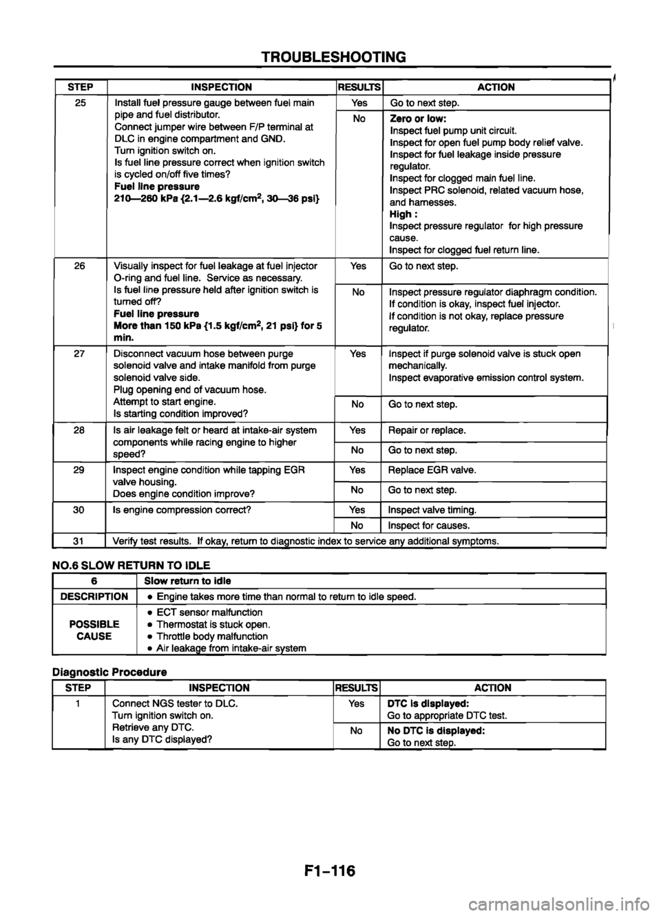 MAZDA 626 1999  Workshop Manual Suplement 