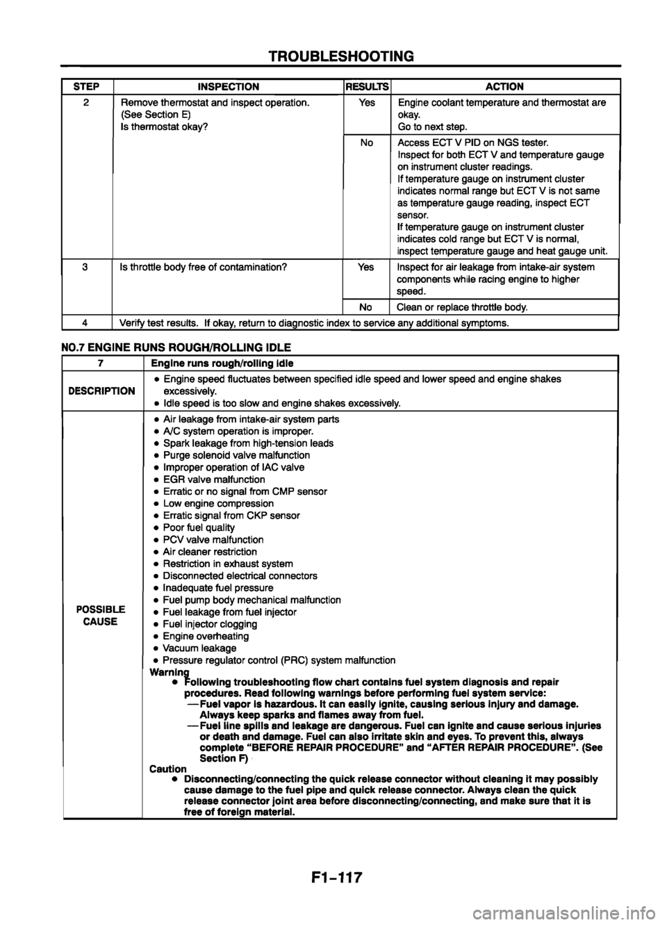 MAZDA 626 1999  Workshop Manual Suplement 