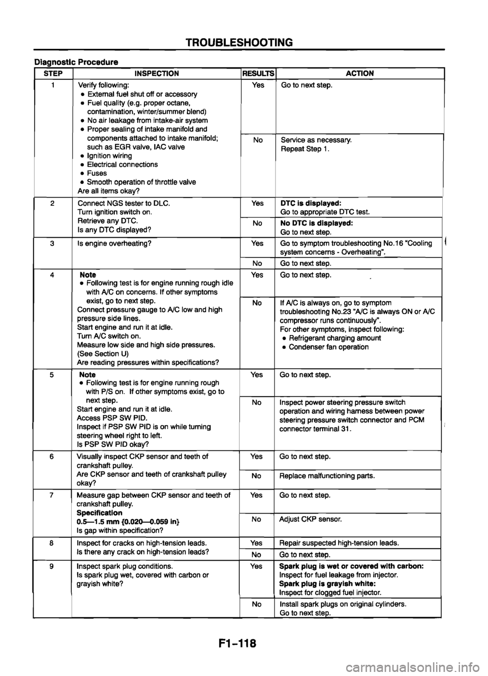 MAZDA 626 1999  Workshop Manual Suplement 