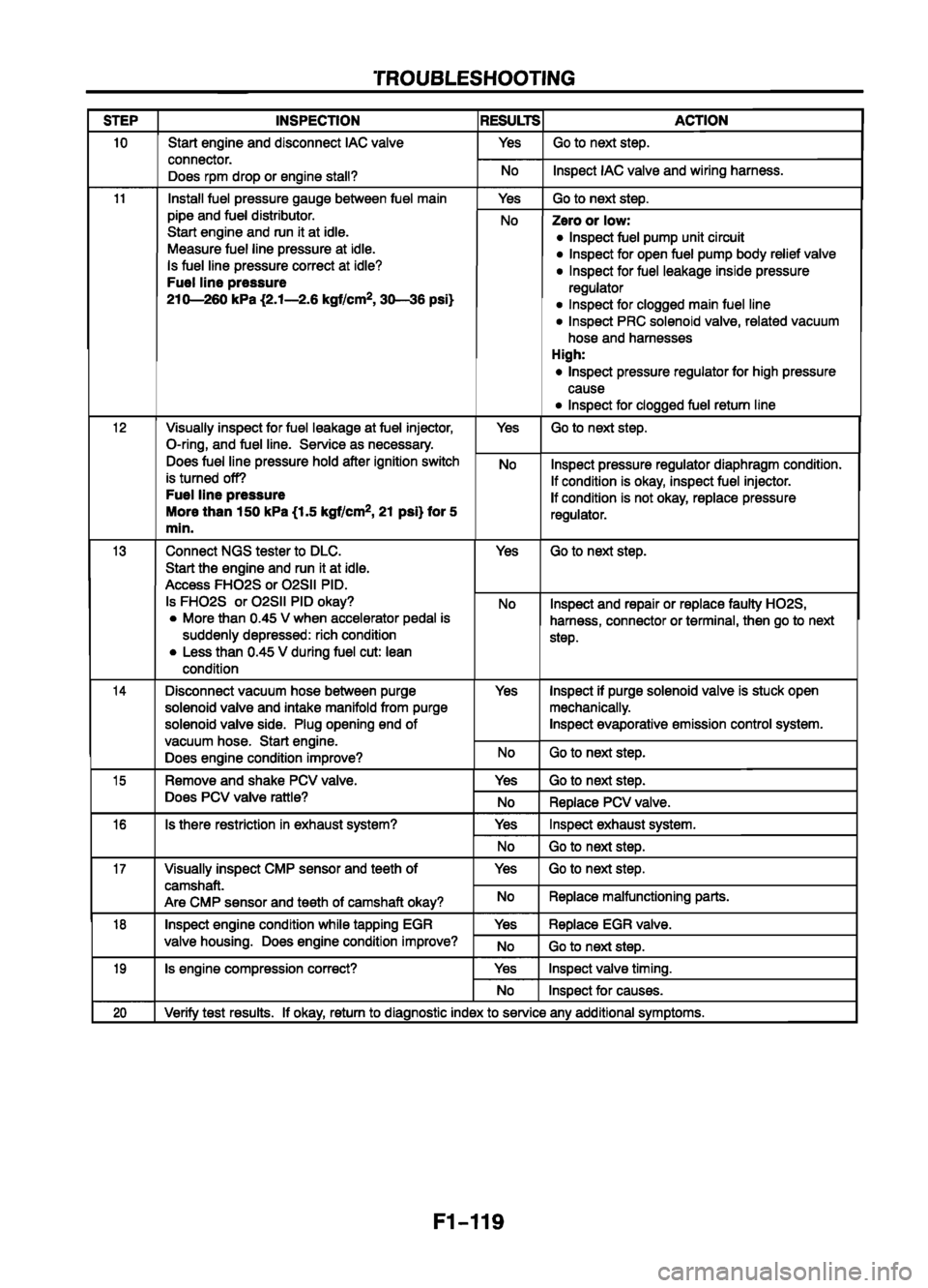 MAZDA 626 1999  Workshop Manual Suplement 