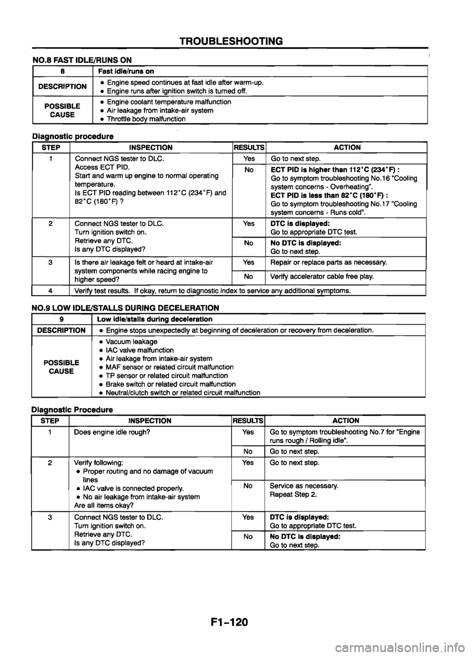 MAZDA 626 1999  Workshop Manual Suplement 