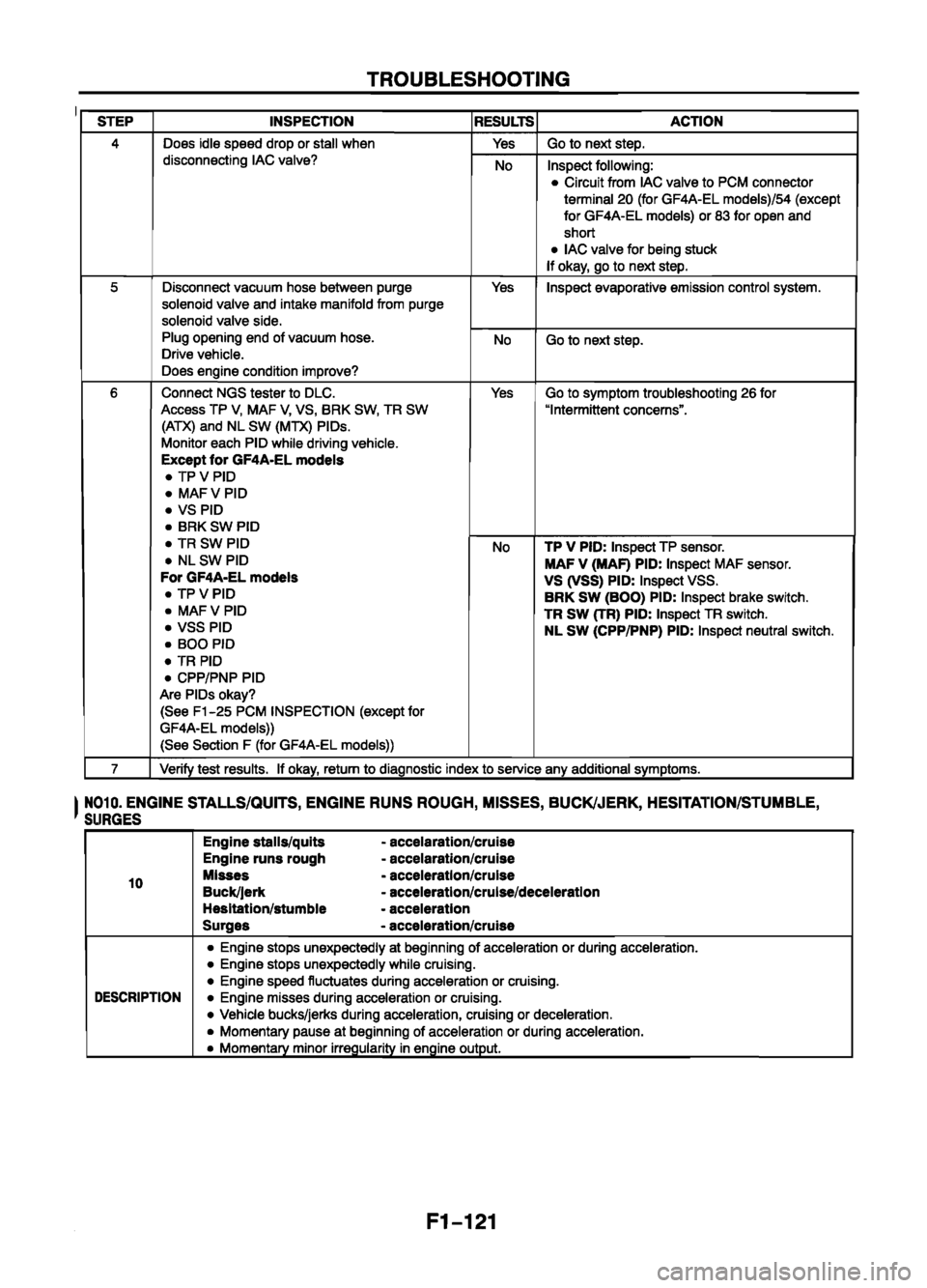 MAZDA 626 1999  Workshop Manual Suplement 