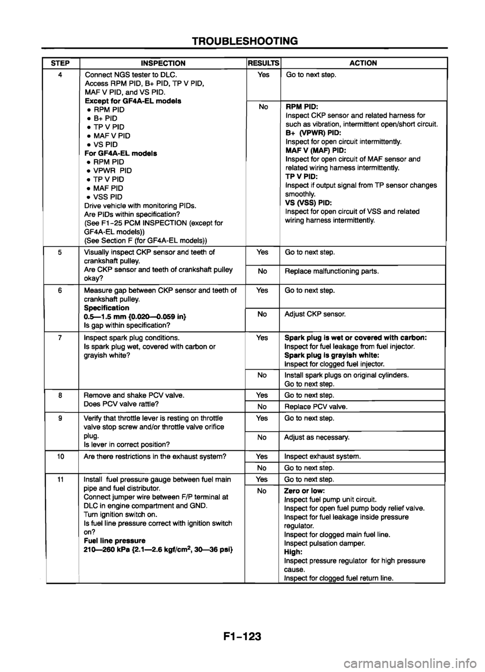 MAZDA 626 1999  Workshop Manual Suplement 