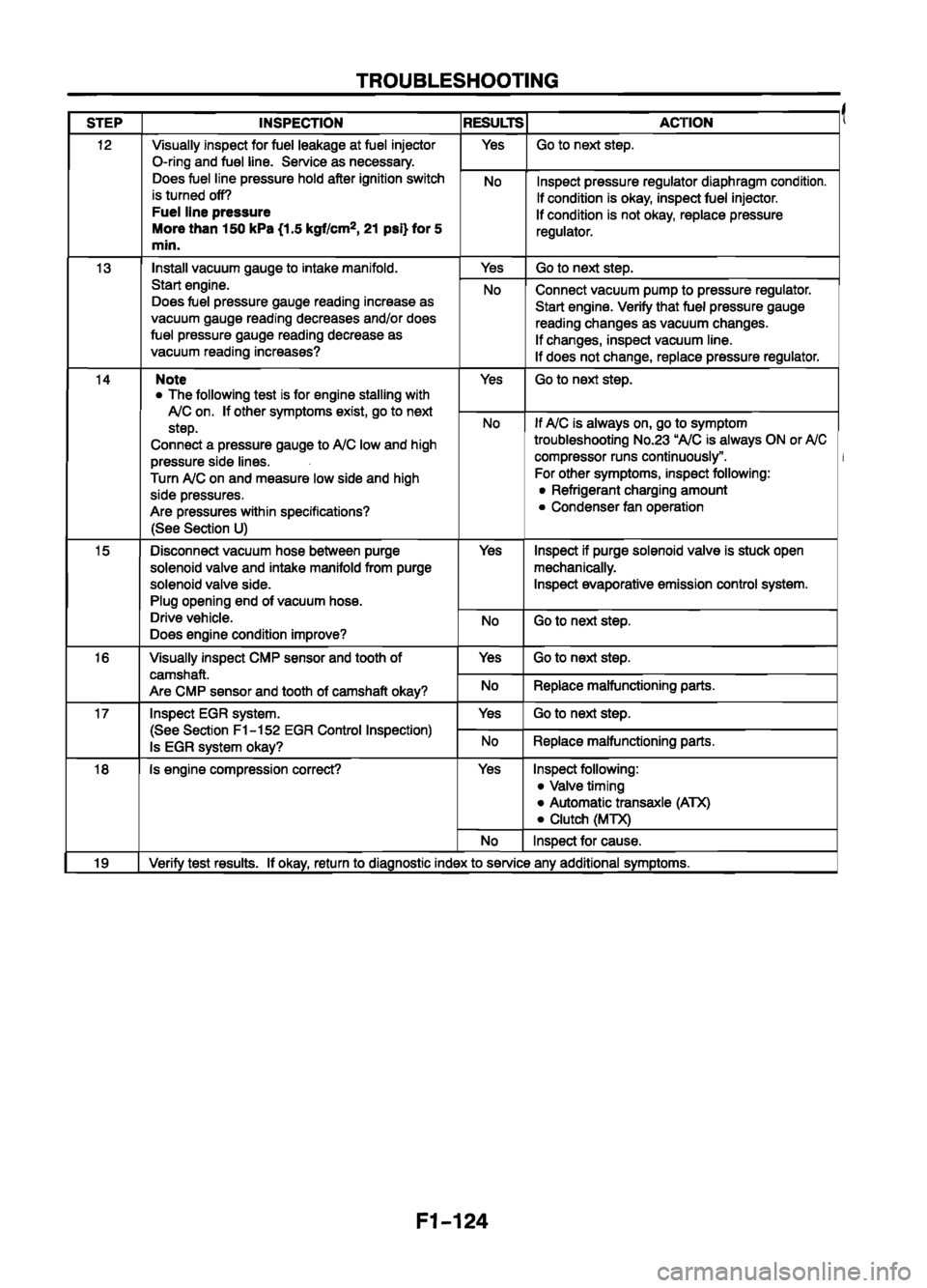 MAZDA 626 1999  Workshop Manual Suplement 