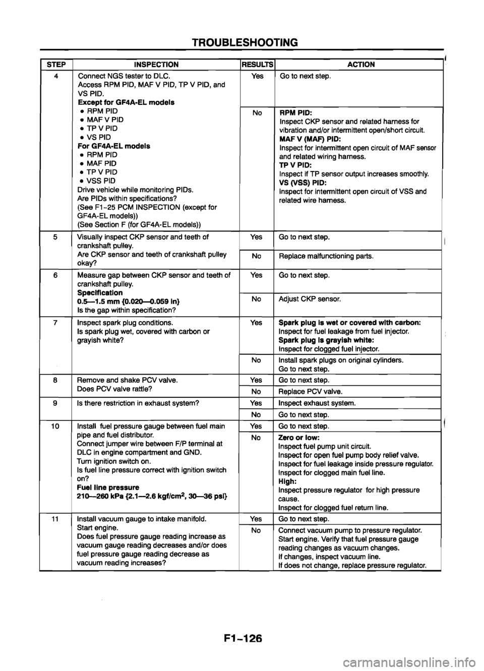 MAZDA 626 1999  Workshop Manual Suplement 