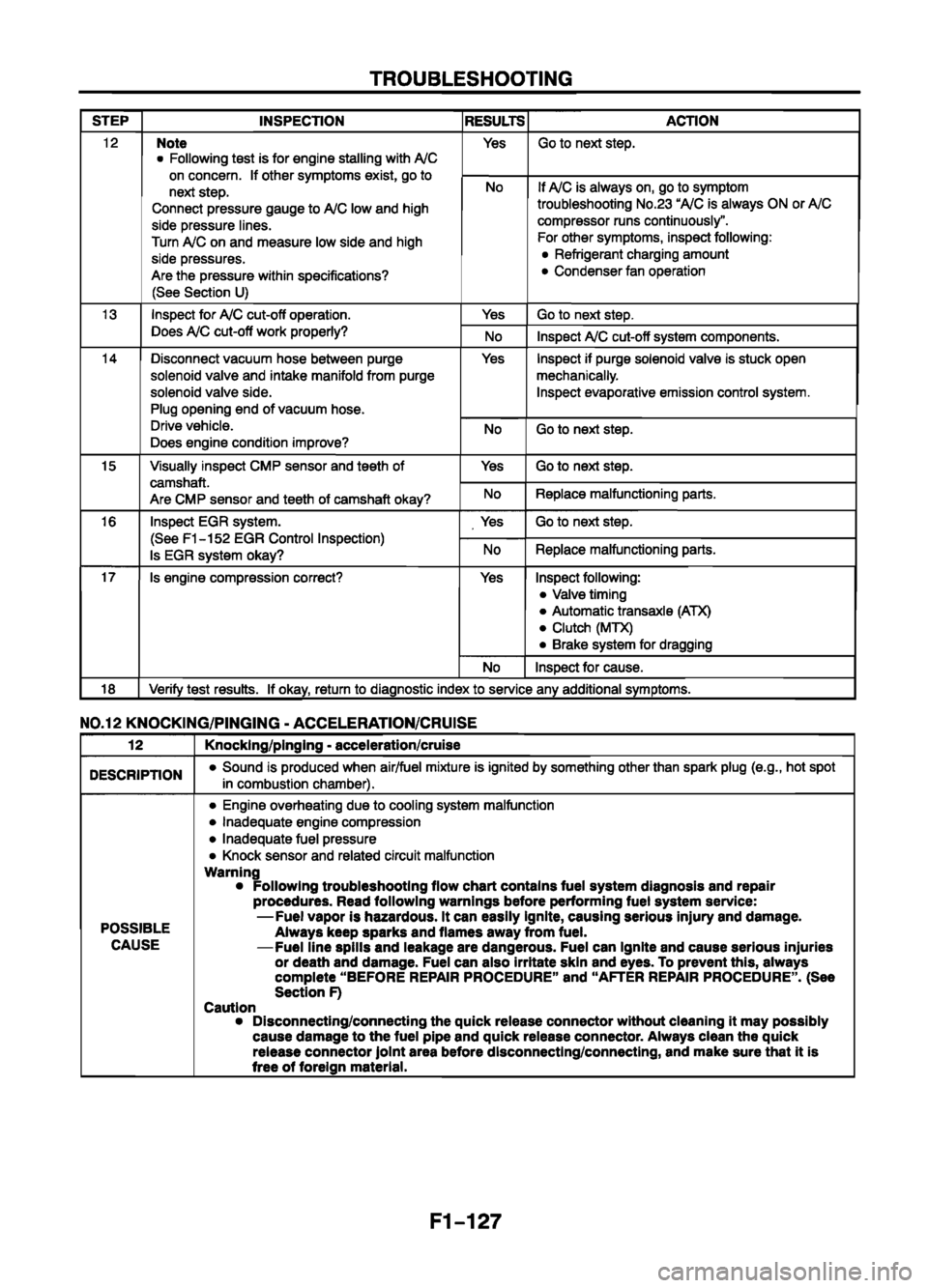 MAZDA 626 1999  Workshop Manual Suplement 