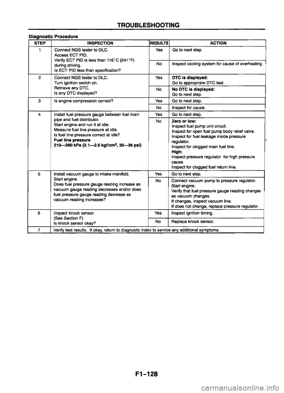 MAZDA 626 1999  Workshop Manual Suplement 