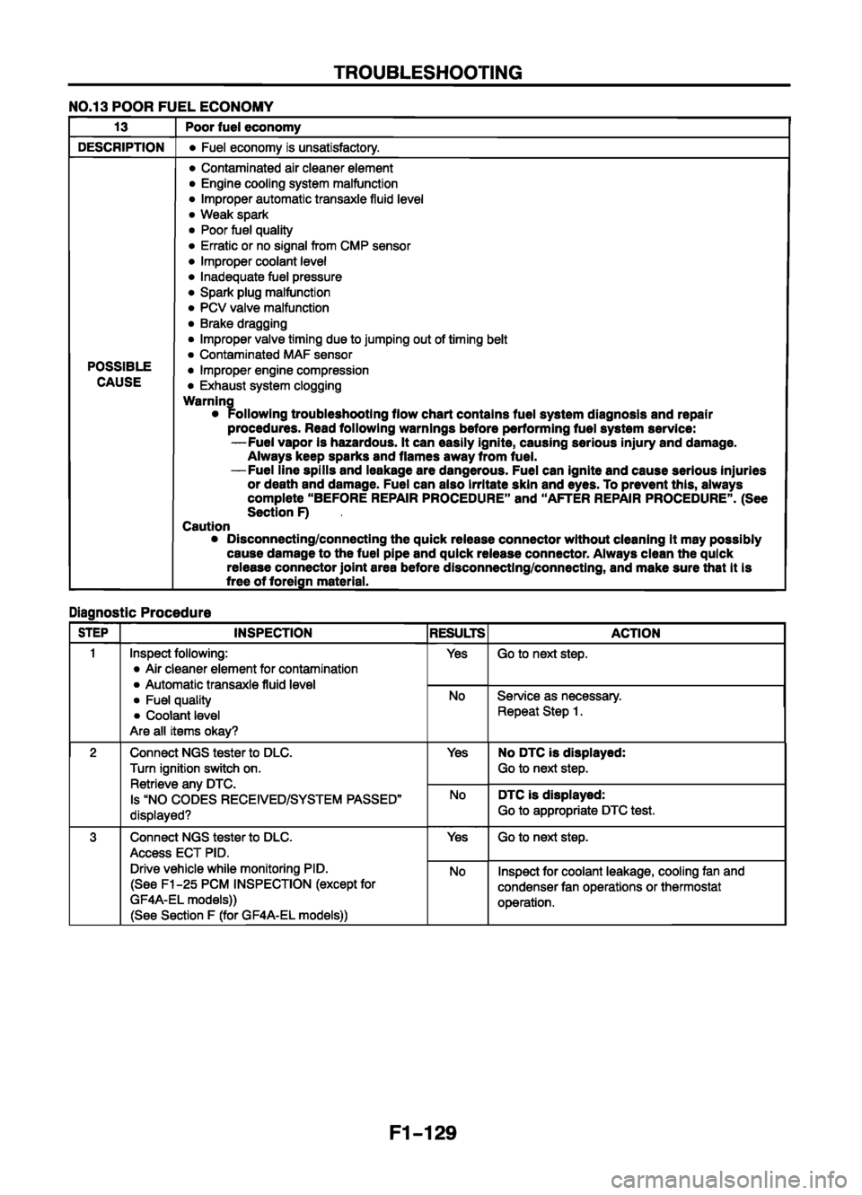 MAZDA 626 1999  Workshop Manual Suplement 