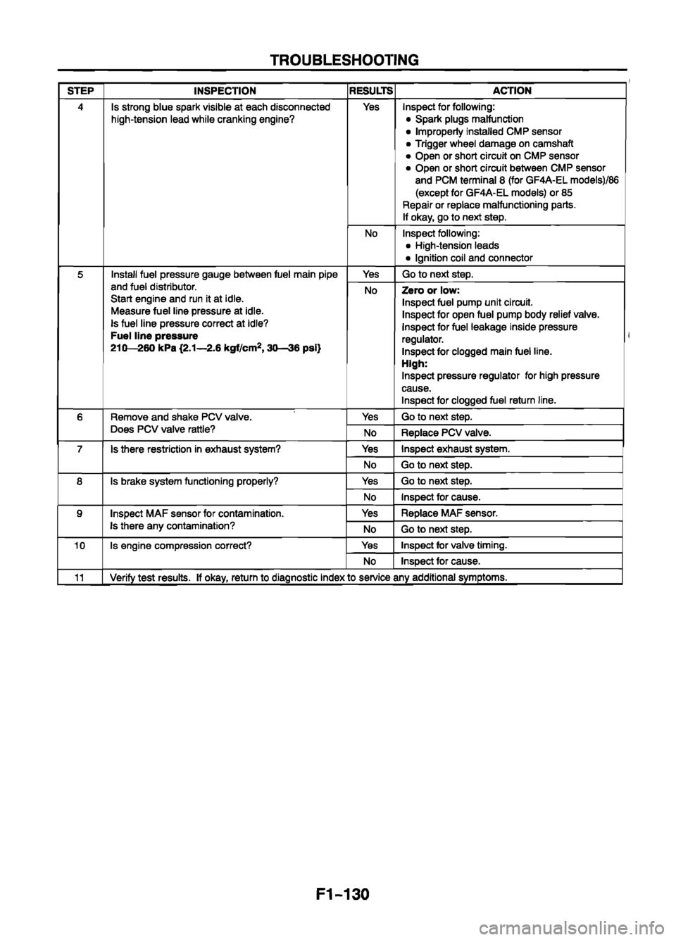 MAZDA 626 1999 Workshop Manual Suplement MAZDA 626 1999 Workshop Manual Suplement