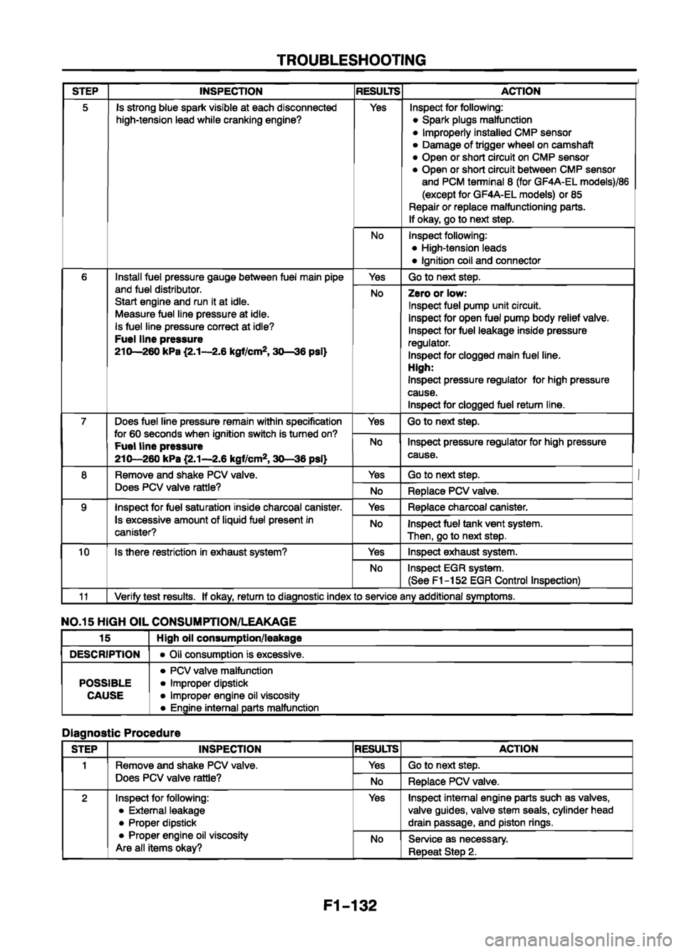 MAZDA 626 1999 Workshop Manual Suplement MAZDA 626 1999 Workshop Manual Suplement
