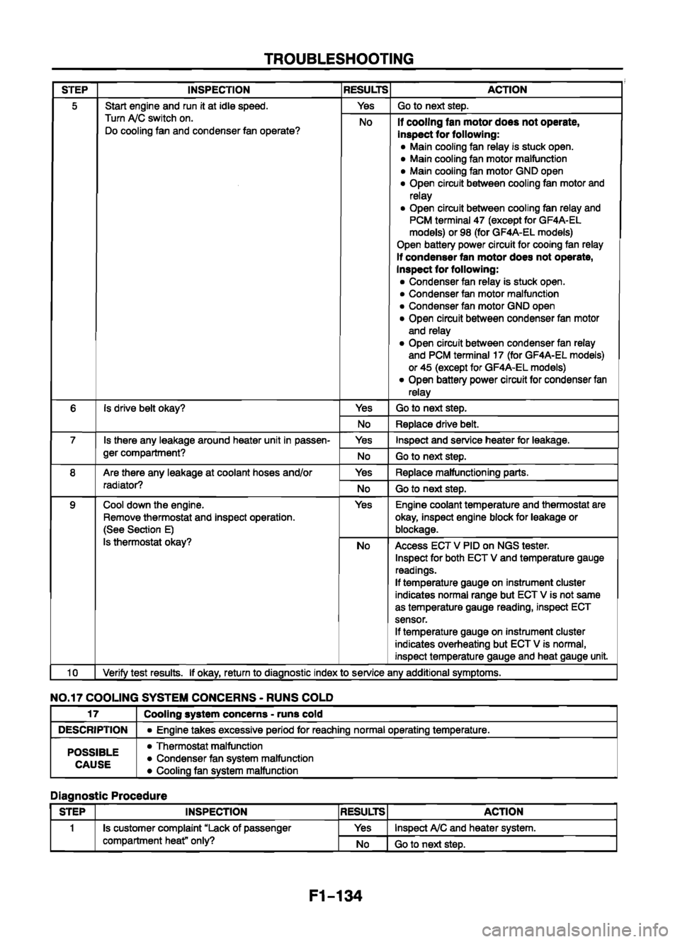 MAZDA 626 1999 Workshop Manual Suplement MAZDA 626 1999 Workshop Manual Suplement