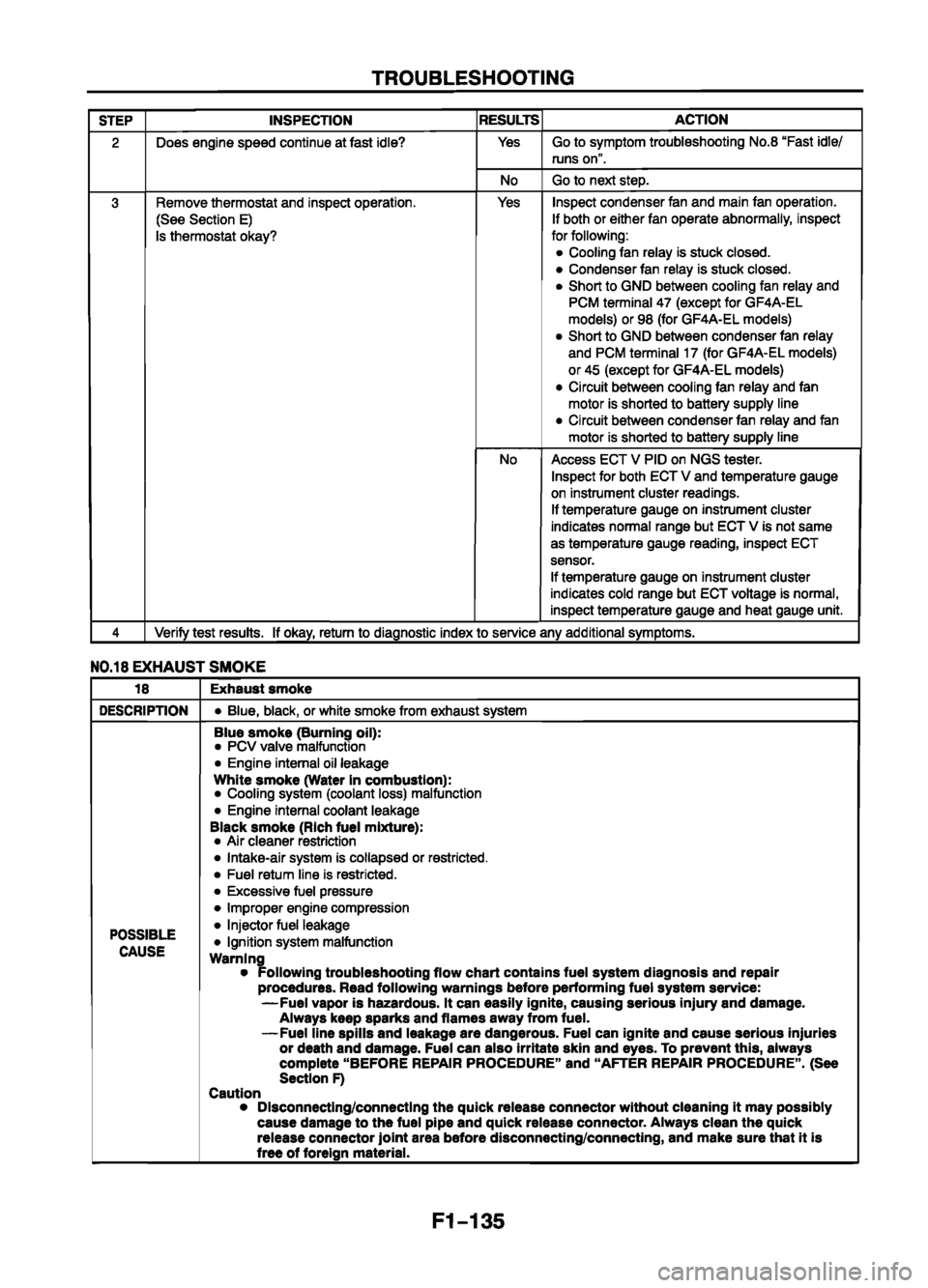 MAZDA 626 1999 Workshop Manual Suplement MAZDA 626 1999 Workshop Manual Suplement