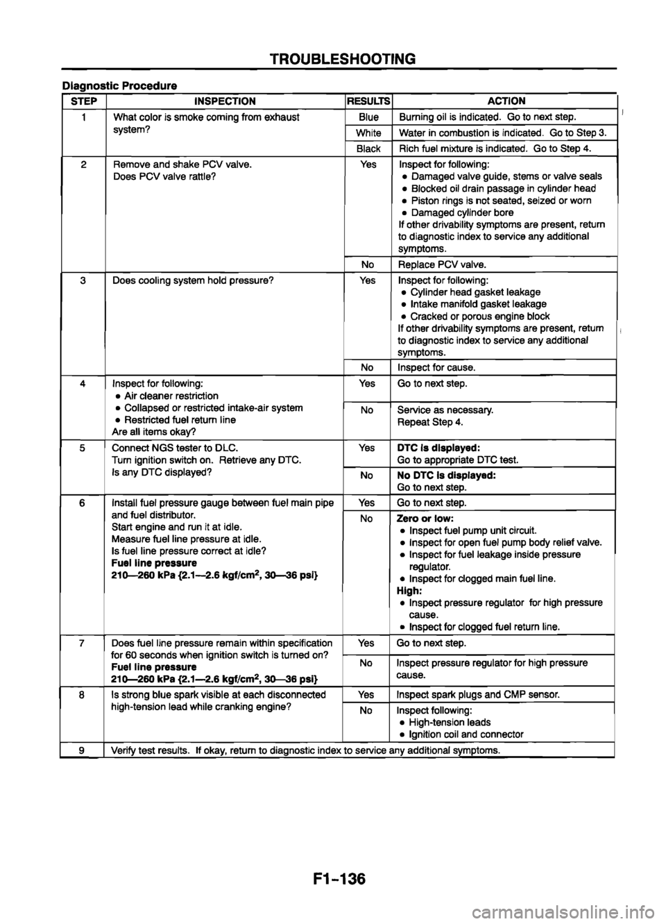 MAZDA 626 1999 Workshop Manual Suplement MAZDA 626 1999 Workshop Manual Suplement
