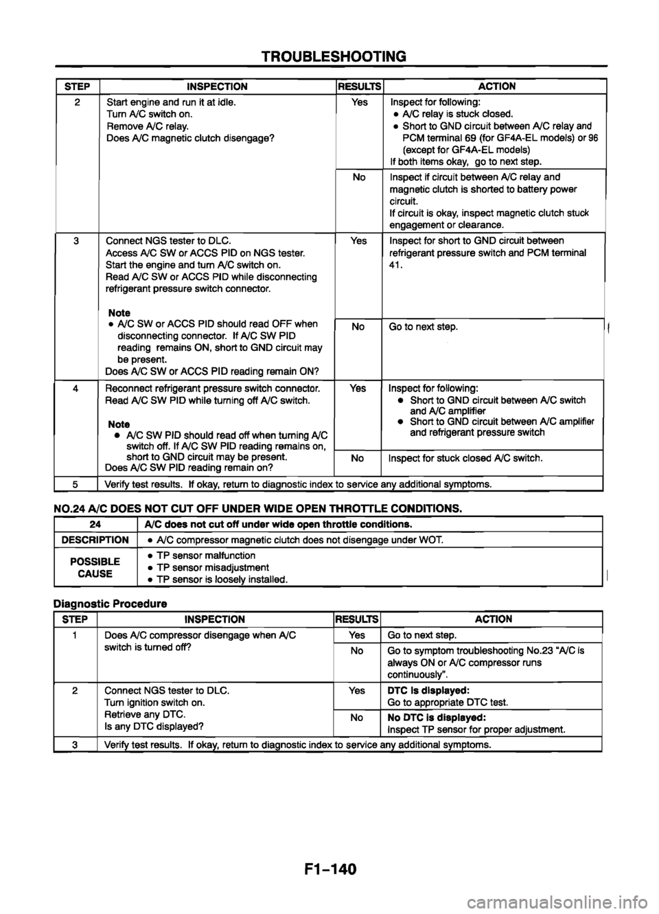 MAZDA 626 1999  Workshop Manual Suplement 