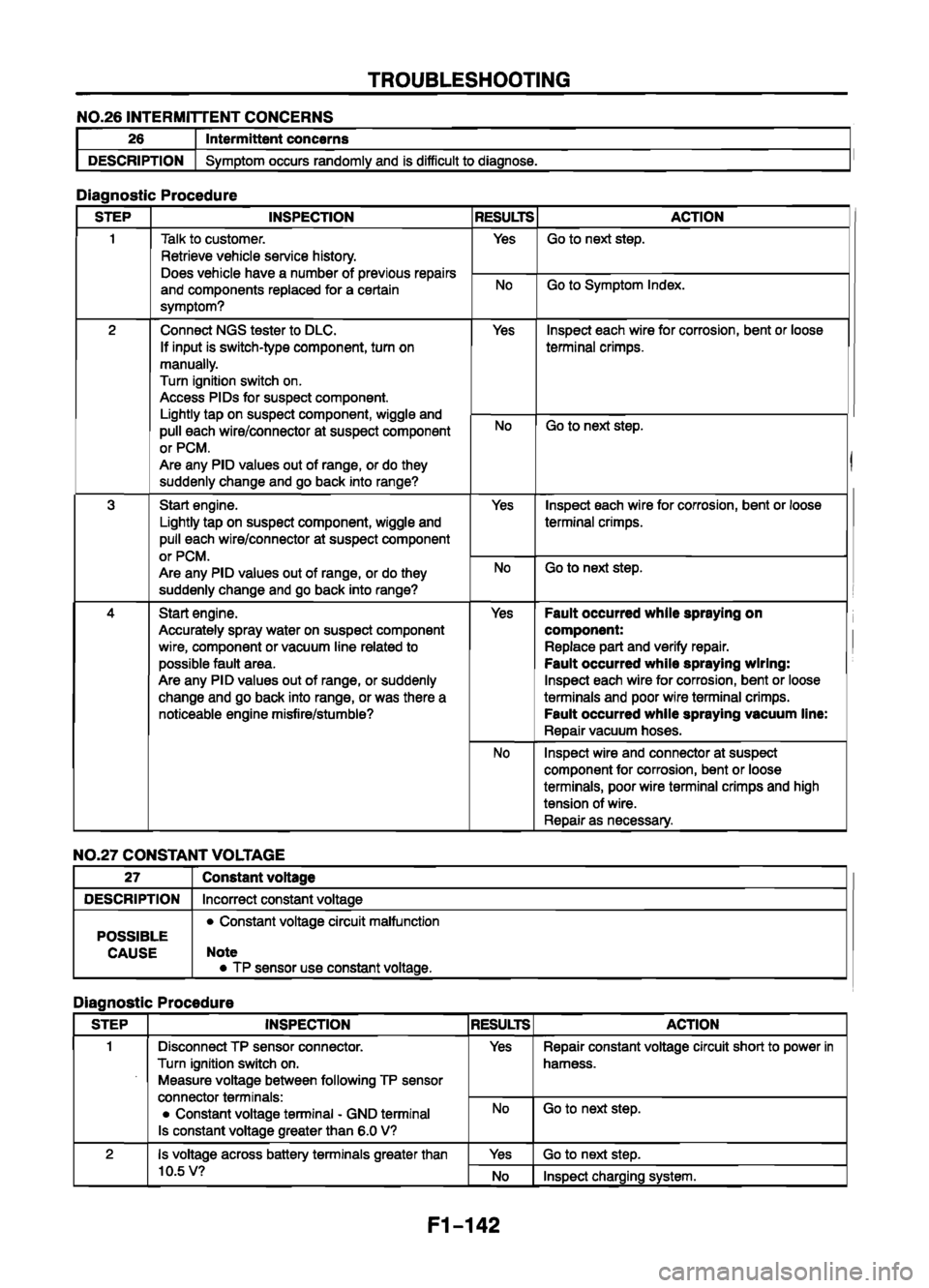 MAZDA 626 1999  Workshop Manual Suplement 