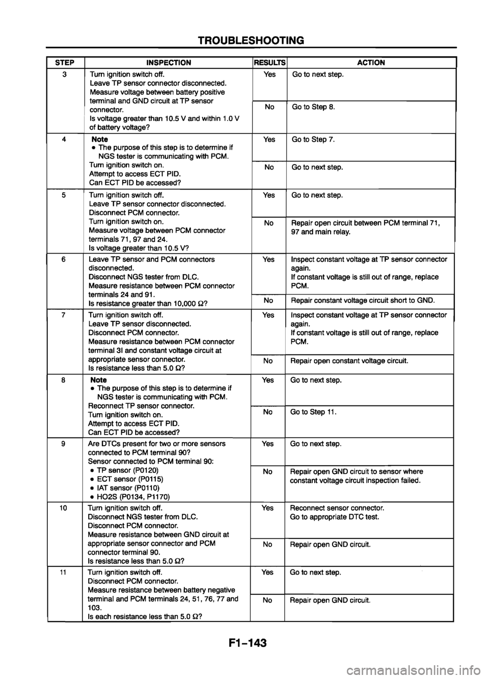 MAZDA 626 1999  Workshop Manual Suplement 